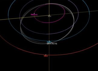 Cómo y para qué los científicos ‘irradiarán’ un asteroide con ondas de radio