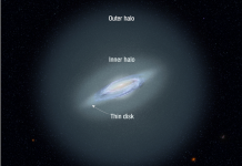 Hallan, a más de un millón de años luz, las estrellas más distantes de nuestra galaxia