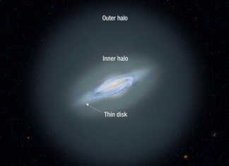 Hallan, a más de un millón de años luz, las estrellas más distantes de nuestra galaxia