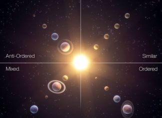 Se establecen cuatro clases de sistemas planetarios
