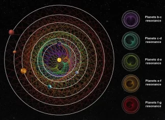 Por qué el descubrimiento de seis planetas es excepcional y qué puede enseñarnos