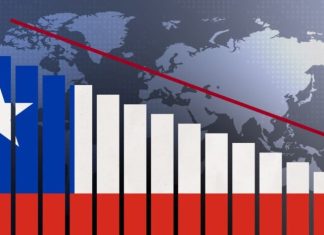 Chile retrocede a su peor registro en Ranking de Libertad Económica