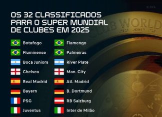 Los mejores memes que dejó el sorteo del Mundial de Clubes