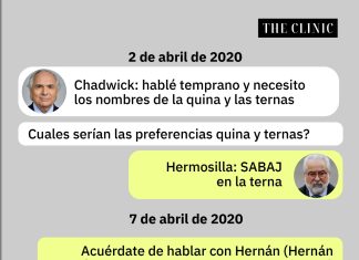 Todos los chats que demuestran cómo Hermosilla y Chadwick ayudaron a la ministra Sabaj a llegar a la Corte de Santiago
