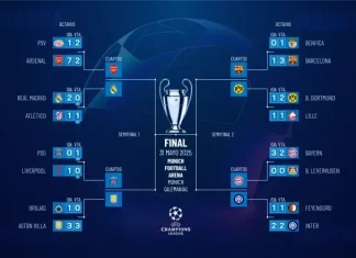 Cuartos de Final de la Champions League: los clasificados y los cruces