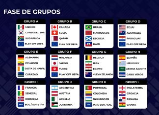Sorteo del Mundial 2026: Argentina es el que la tiene más fácil de todos los sudamericanos