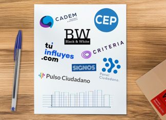 Encuestas del fin de semana: unánime, Kast supera por amplísimo margen a Jara en el balotaje