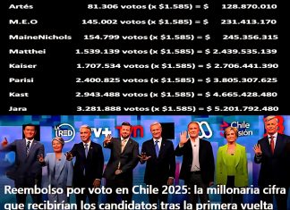 La millonaria cifra que recibirían los candidatos tras la primera vuelta: con razón se presentan varias veces