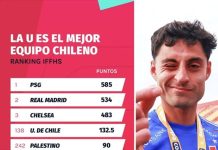 Universidad de Chile el mejor equipo chileno del 2025, según IFFHS