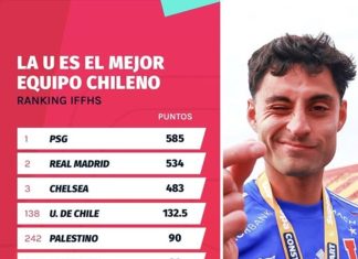 Universidad de Chile el mejor equipo chileno del 2025, según IFFHS