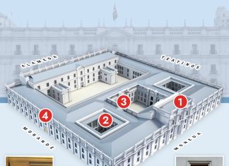 ¿Cuál es el problema que José Antonio Kast se vaya a vivir en La Moneda?