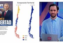 Las caras de Macarena Pizarro y Daniel Matamala, cuando se confirmó el trunfo de Kast, tenían que dar para una infinidad de memes