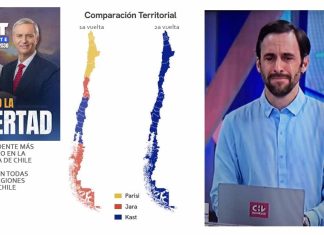 Las caras de Macarena Pizarro y Daniel Matamala, cuando se confirmó el trunfo de Kast, tenían que dar para una infinidad de memes